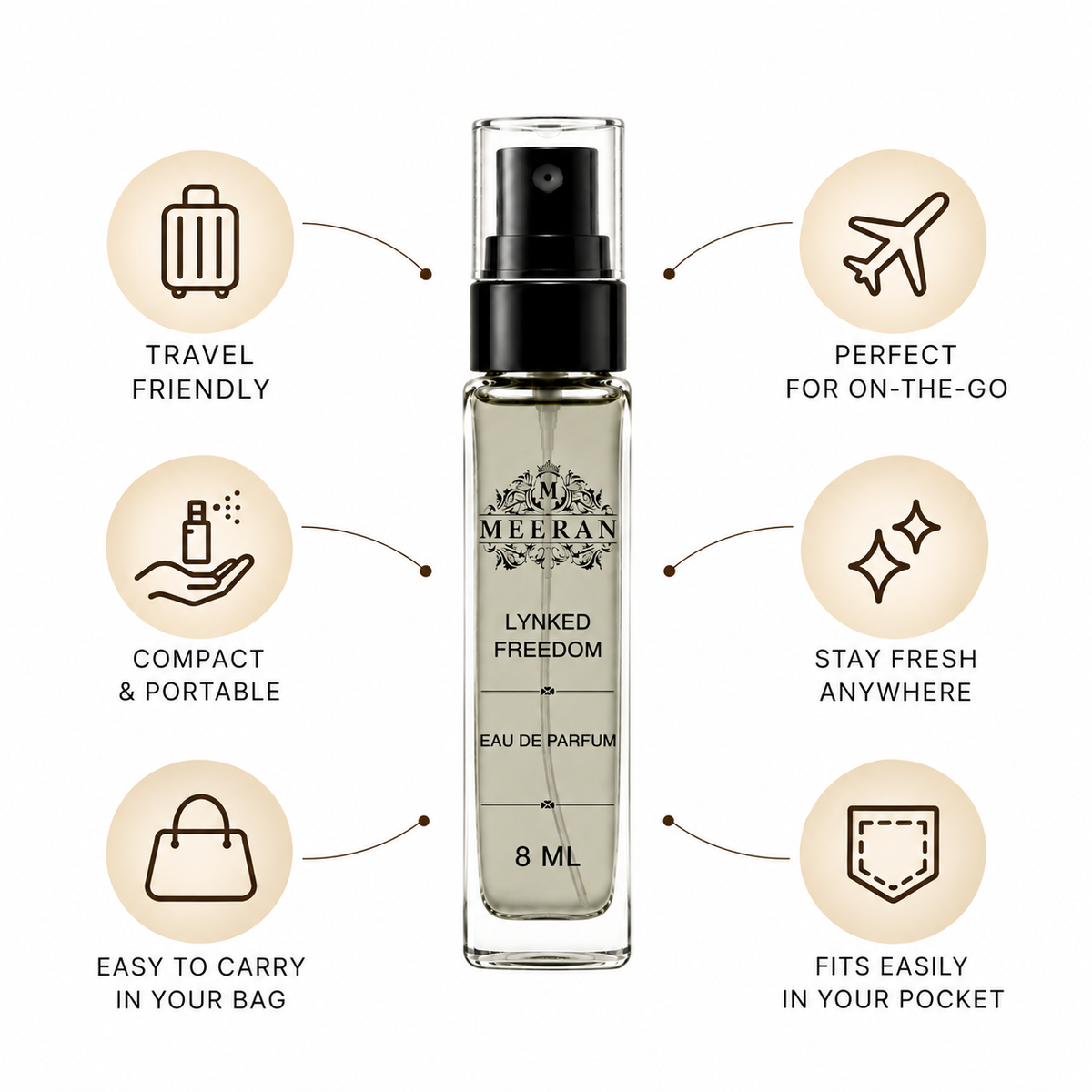 Afnan Lynked Freedom edp 8ml for him