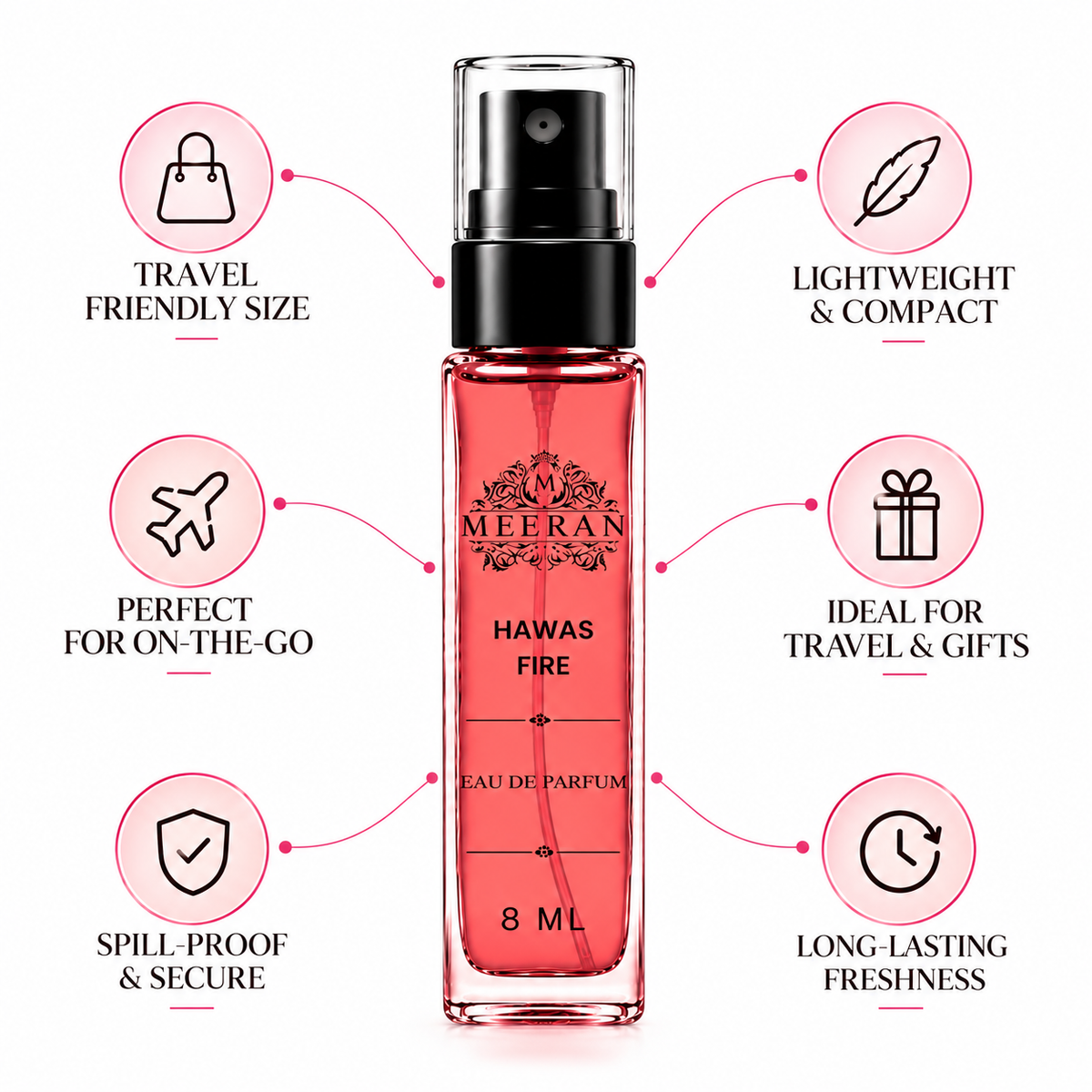 Hawasfire (8ML) | Decanted From Original Bottle | Eau De Parfum For Men | Long Lasting Perfume | Luxury Scent (Hawasfire)