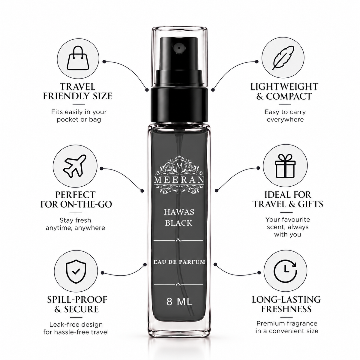 Meeran HawasBlack (8ML) |  Eau De Parfum For Men | Long Lasting Perfume | Luxury Scent (HawasBlack)