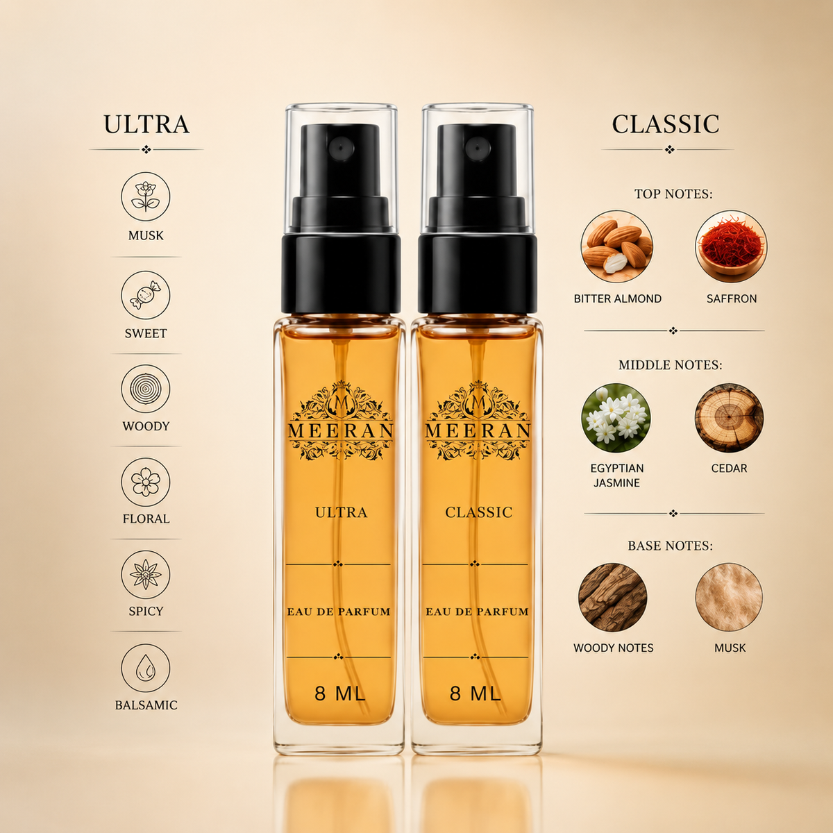 ULTRA & CLASSIC Perfume Combo Set (8ML x 2) | Long Lasting Luxury Eau De Parfum for Men & Women | Pocket Perfume Travel Size Fragrance Collection | 30% Oil Concentration