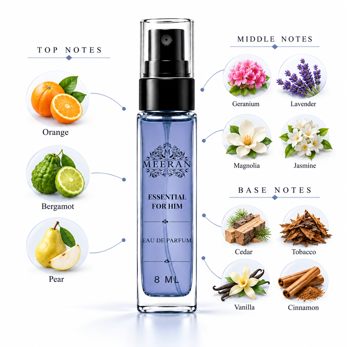 Rasasi its essential EDP unisex 8ml DECANT